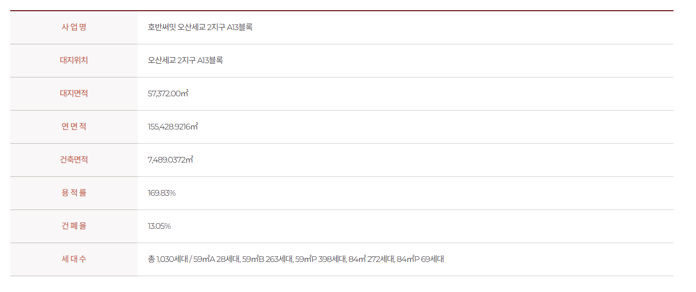오산 세교 호반써밋 사업개요